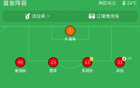 大阪钢巴1-0江原,名和田我空补时绝杀